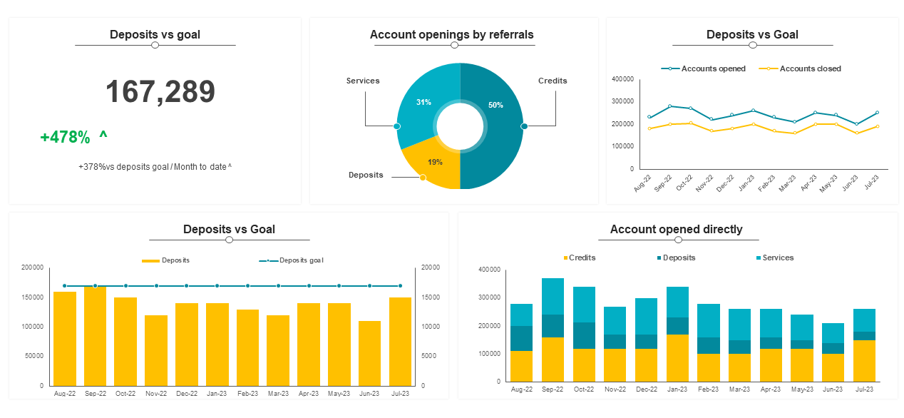 WAMSI–MP Data Dashboard
