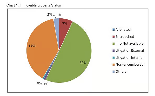 WAMSI–MP Legal Dashboard