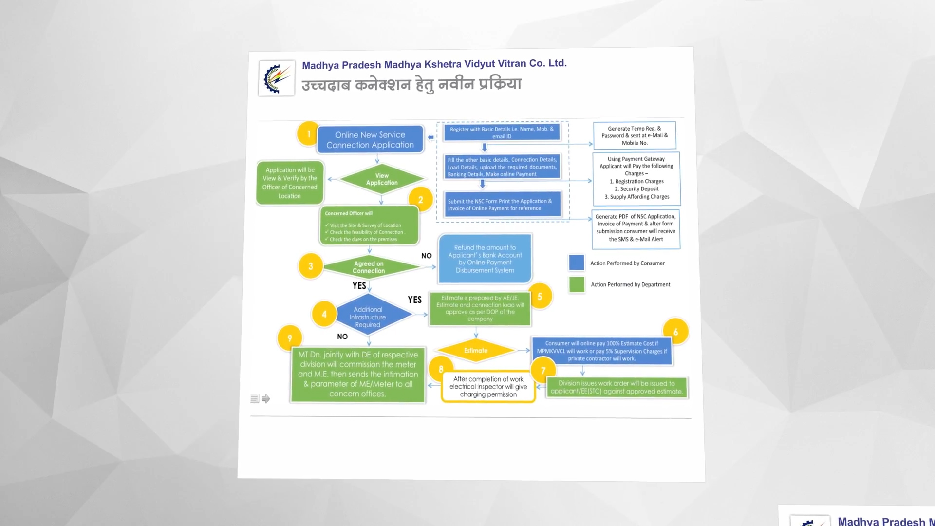 Digitization Process Image